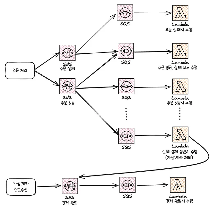 sns.webp